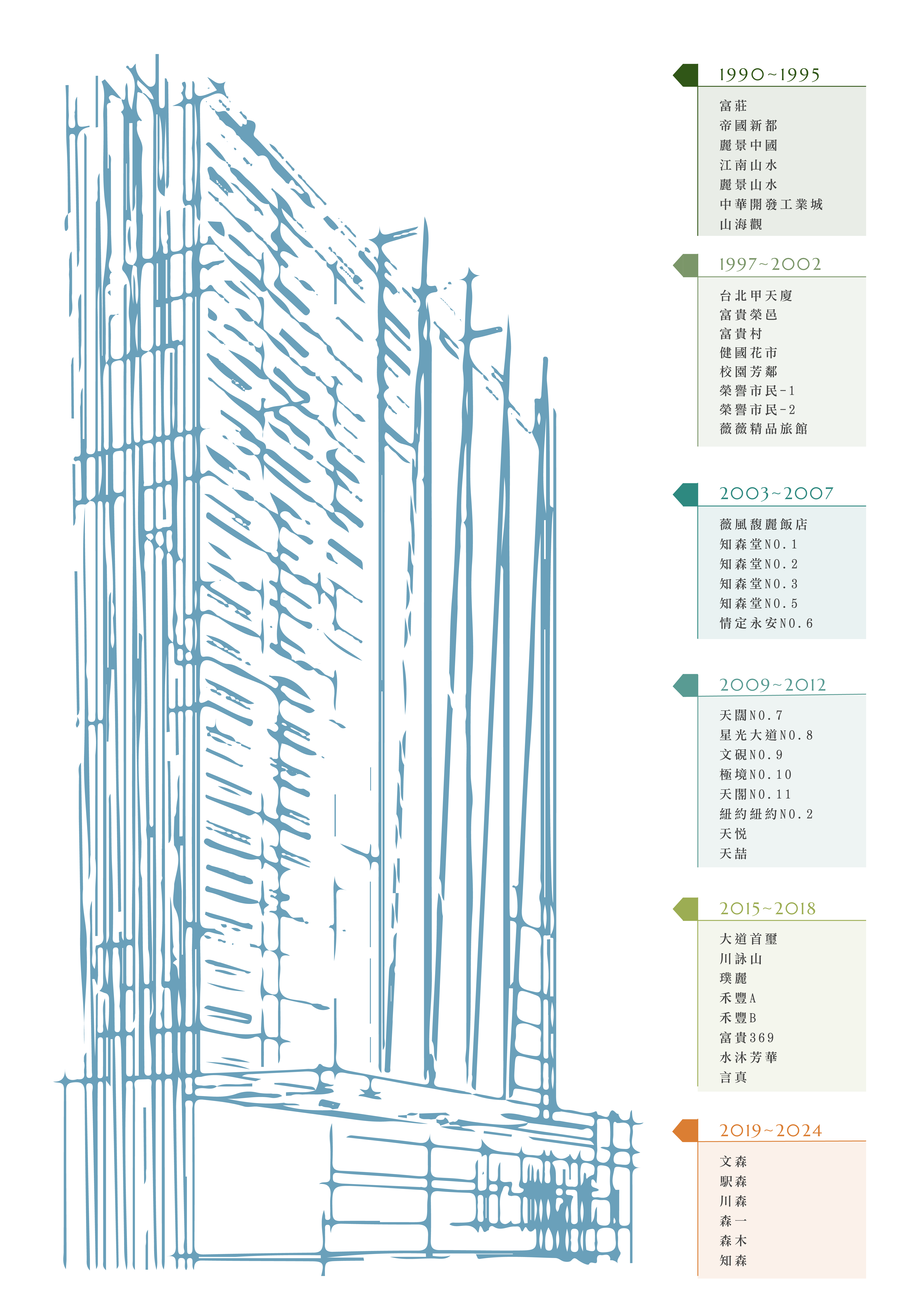 四十年城市美學 四十年城市美學